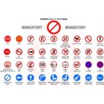 Sign Board Chart